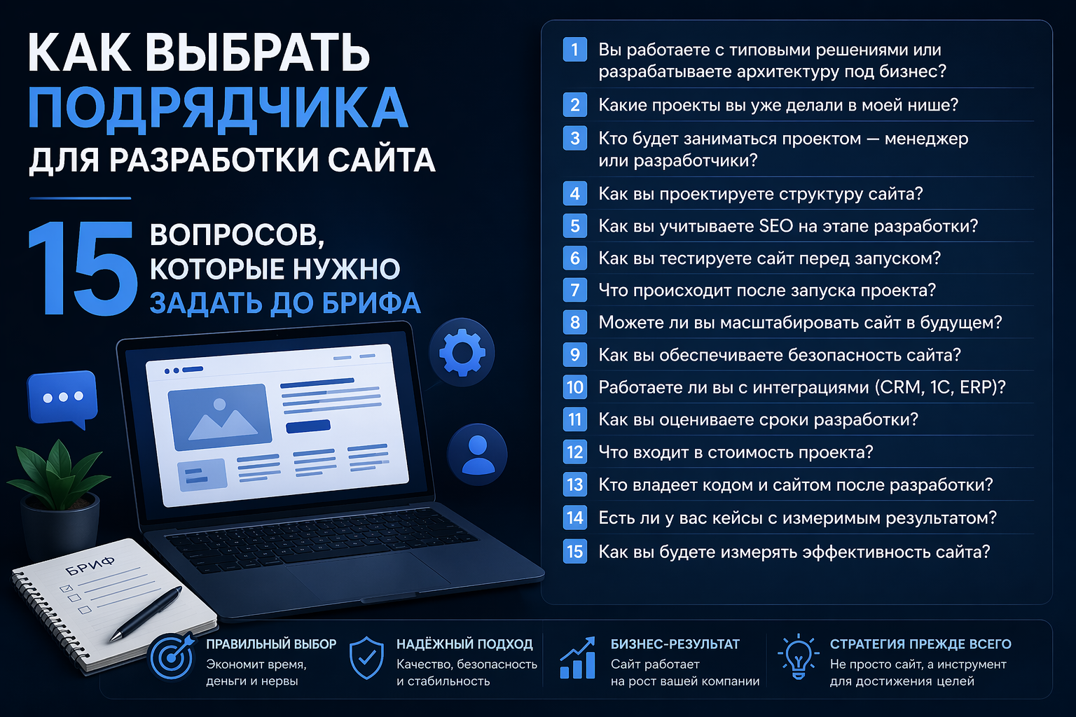 Как выбрать подрядчика для разработки сайта: 15 вопросов, которые нужно задать до брифа