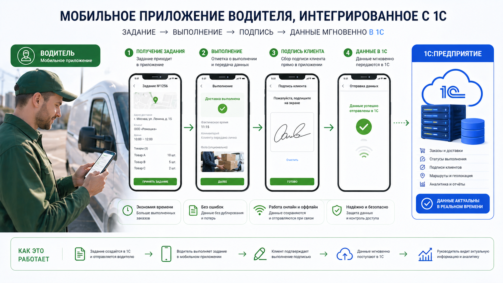 1С для стоматологии: учёт материалов, услуг и зарплаты врачей